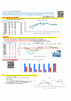 Loch Lomond – Three Sites Data 2025